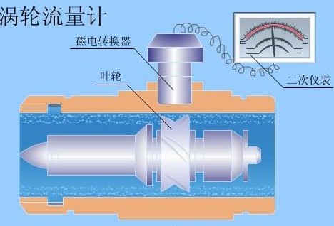 �u݆����Ӌ����ԭ��D