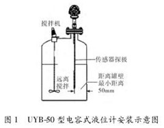 電容式液位計安裝示意圖