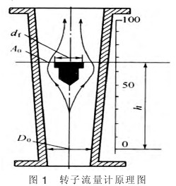 �D(zhu��n)������Ӌ�Y(ji��)��(g��u)�D