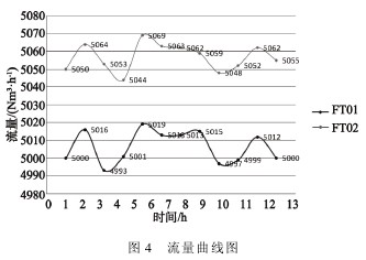 �װ�����Ӌ(j��)���������D