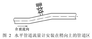 ˮƽ�ܵ�����Ӌ���b�������ϵĹܵ��^